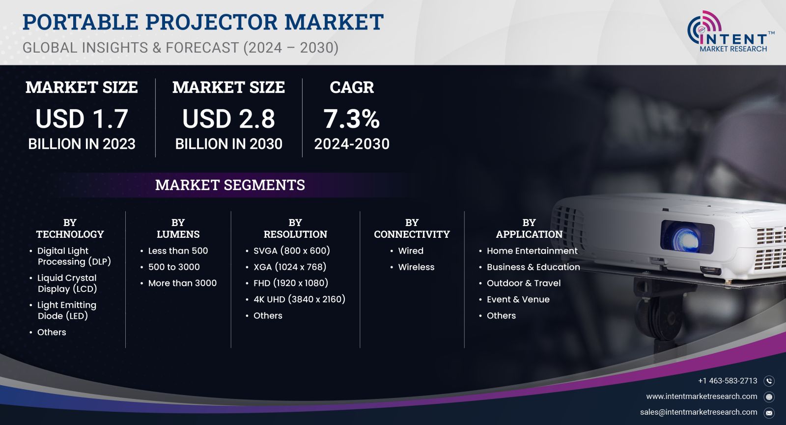 Portable Projector Market Size