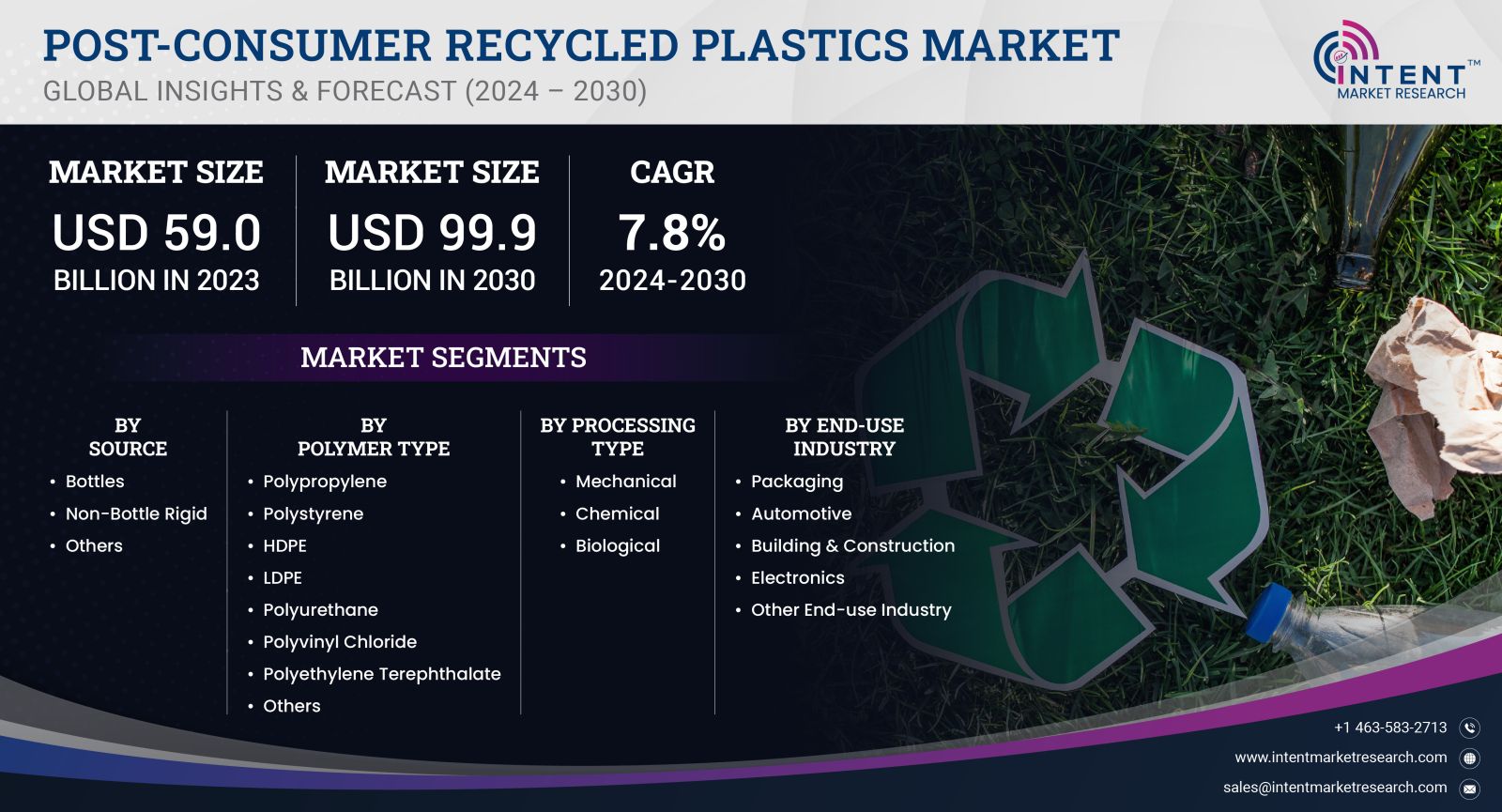 Post-Consumer Recycled Plastics Market size 2030