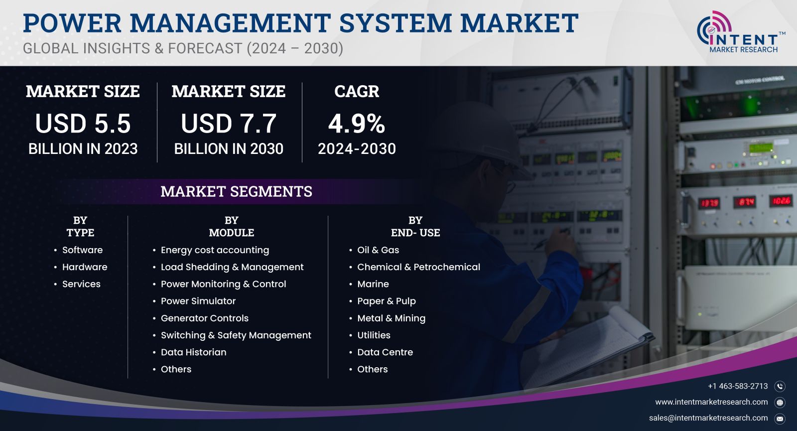 Power Management System Market size 