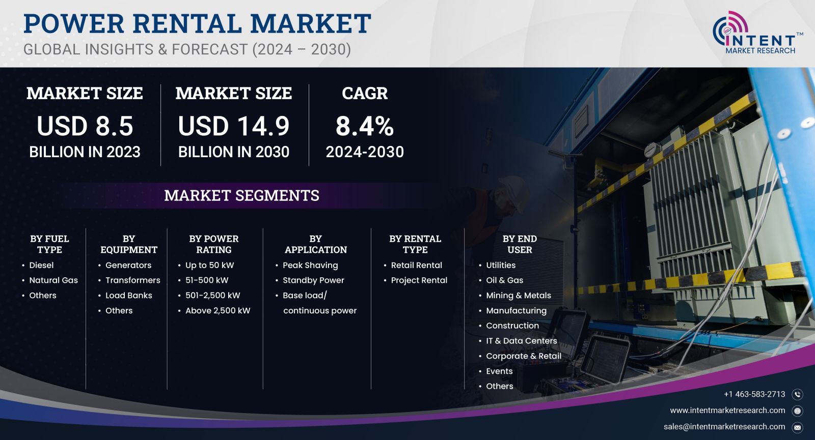 Power Rental Market Size by 2030