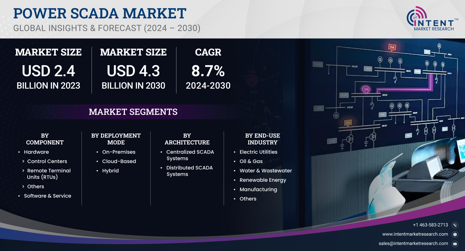 Power SCADA Market Size by 2030