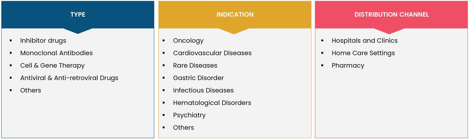 Precision Medicine Market Coverage