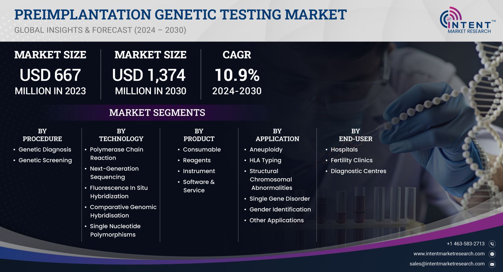 Preimplantation Genetic Testing Market