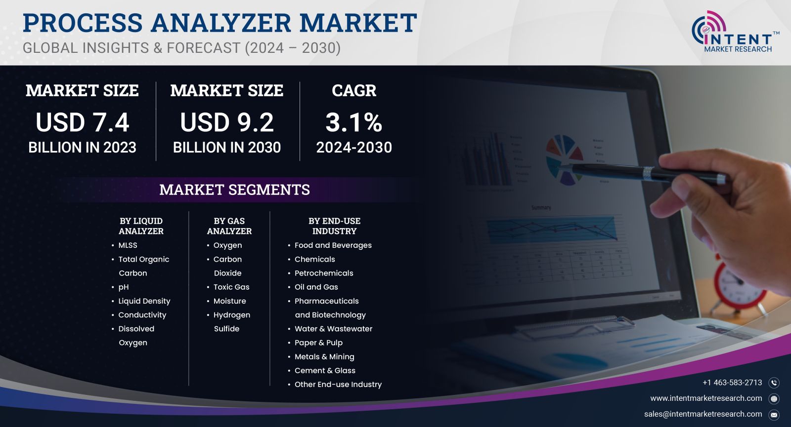 Process Analyzer Market size and share 2023