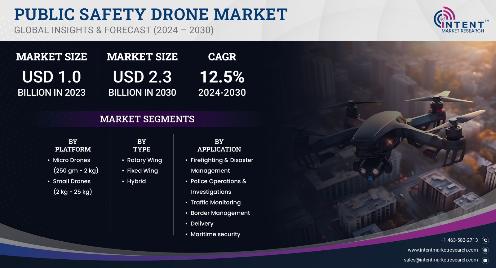 Public Safety Drone Market size 