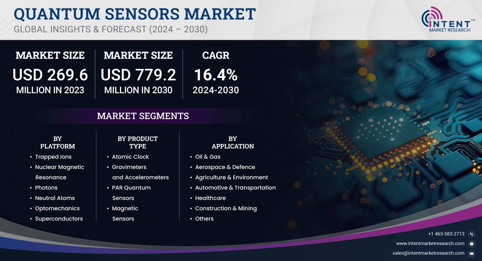 Quantum Sensors Market - GLOBAL INSIGHT & FORECAST 2030