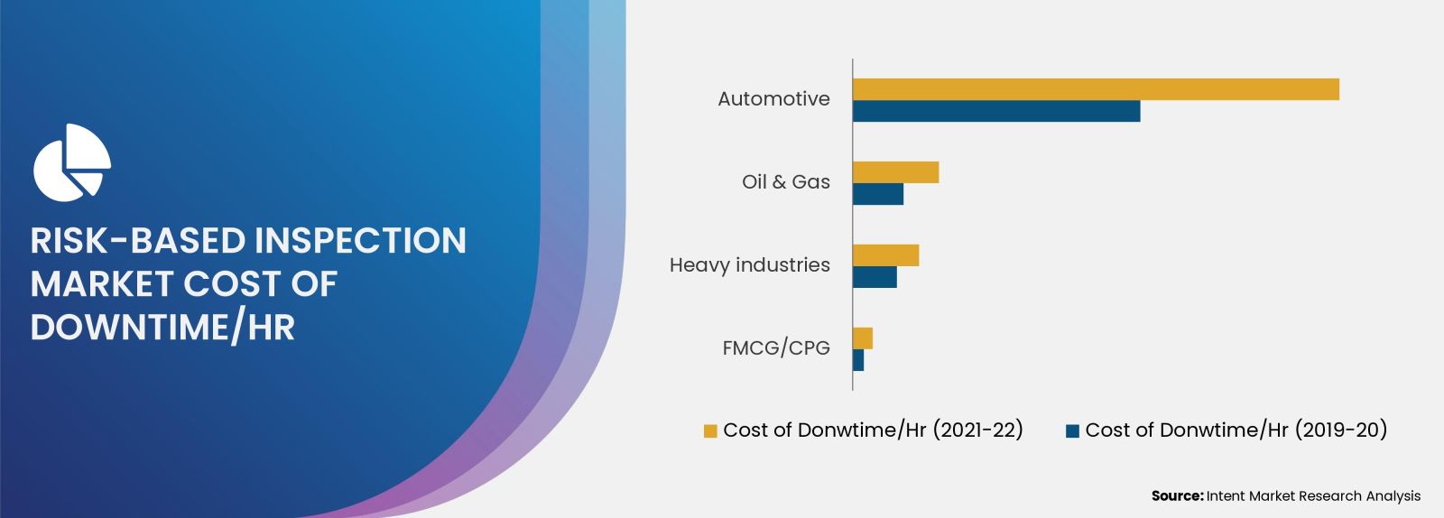 Driving the Adoption of Risk-Based Inspection Market