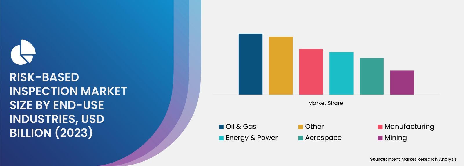 Significant Share of the Market