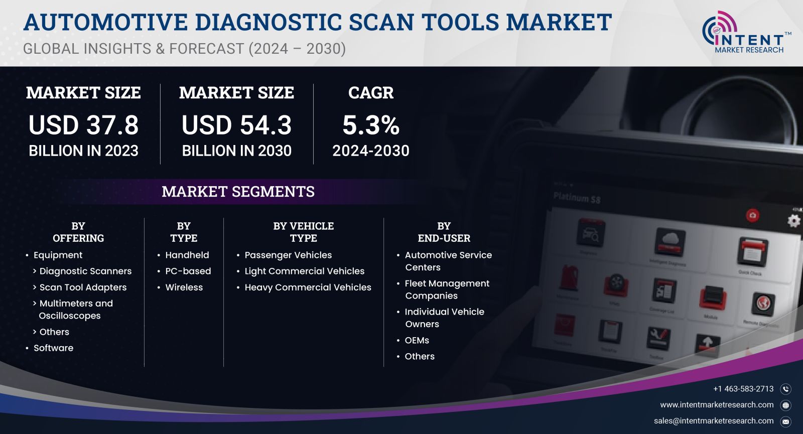 Automotive Diagnostic Scan Tools Market Size