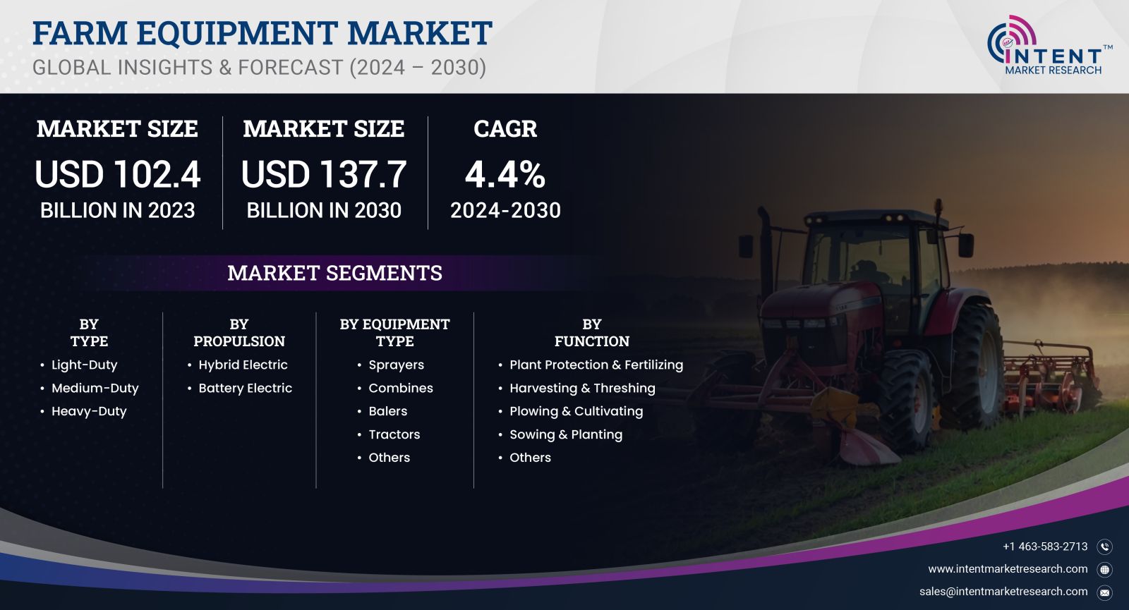 Farm Equipment Market