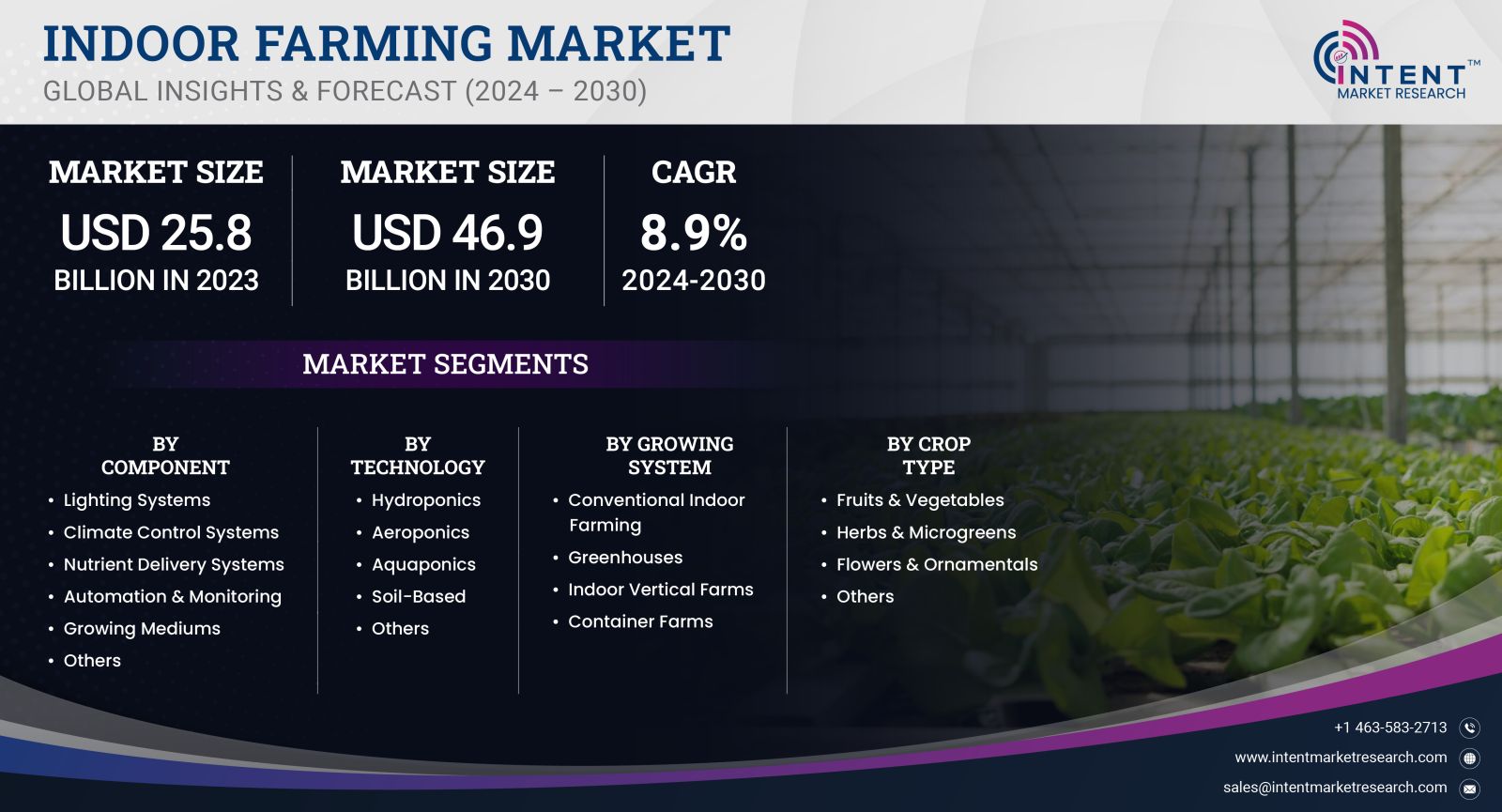 Indoor Farming Market Size