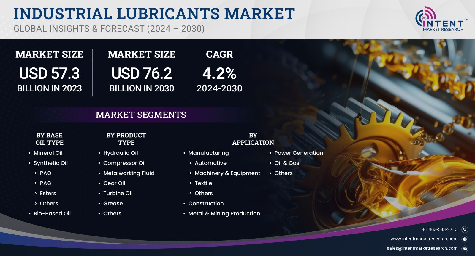 Industrial Lubricants Market Size