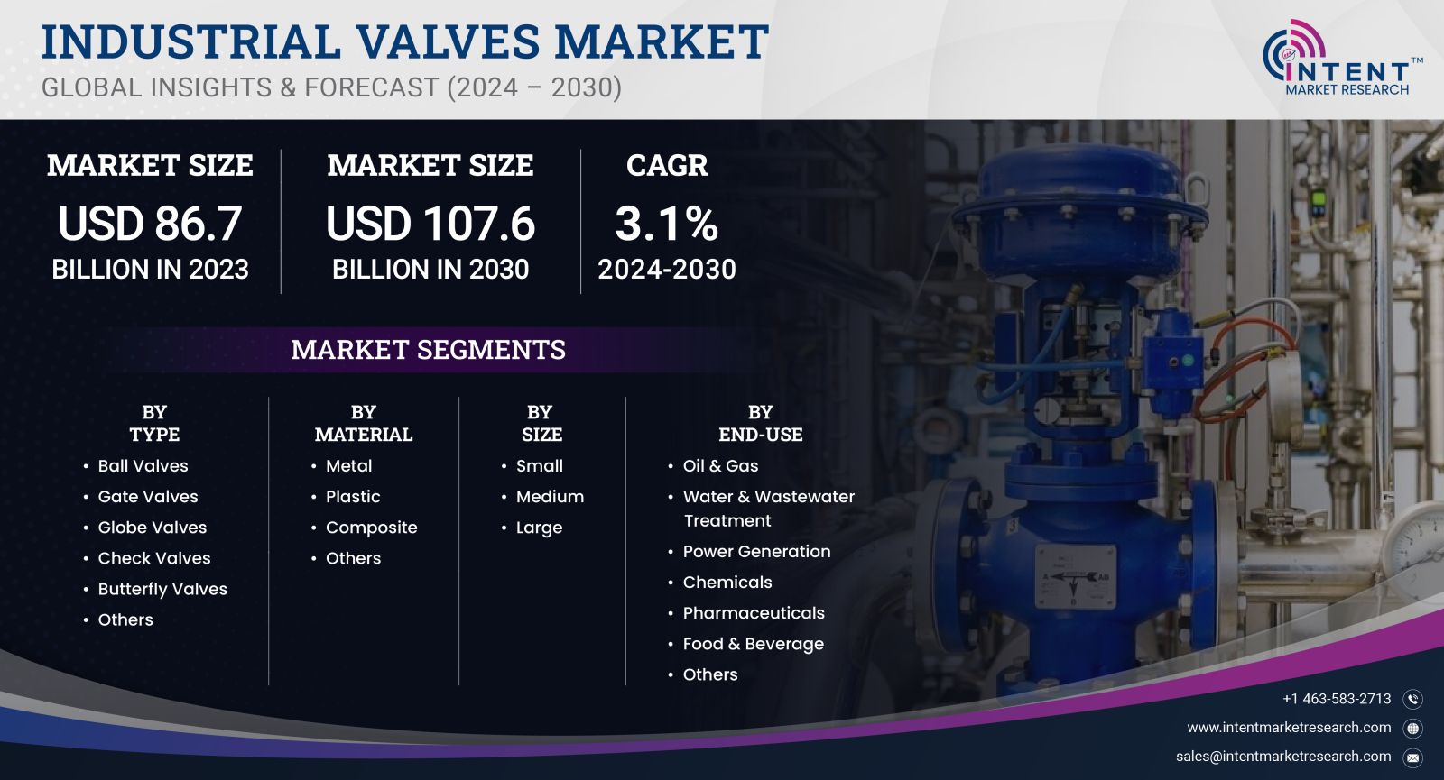 Industrial Valves Market Size