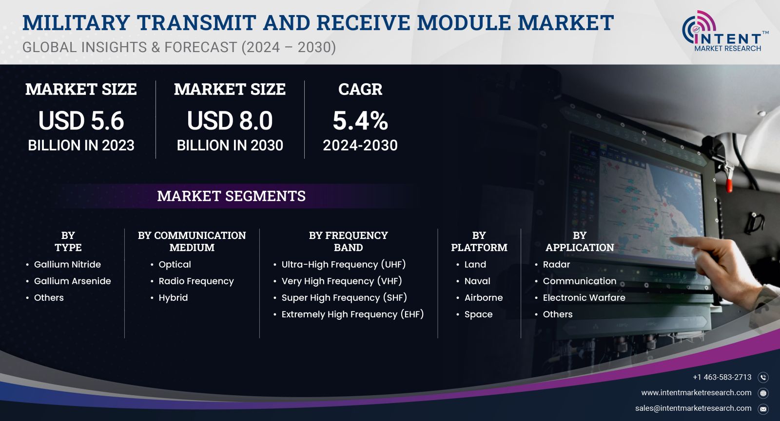 Military Transmit and Receive Module Market