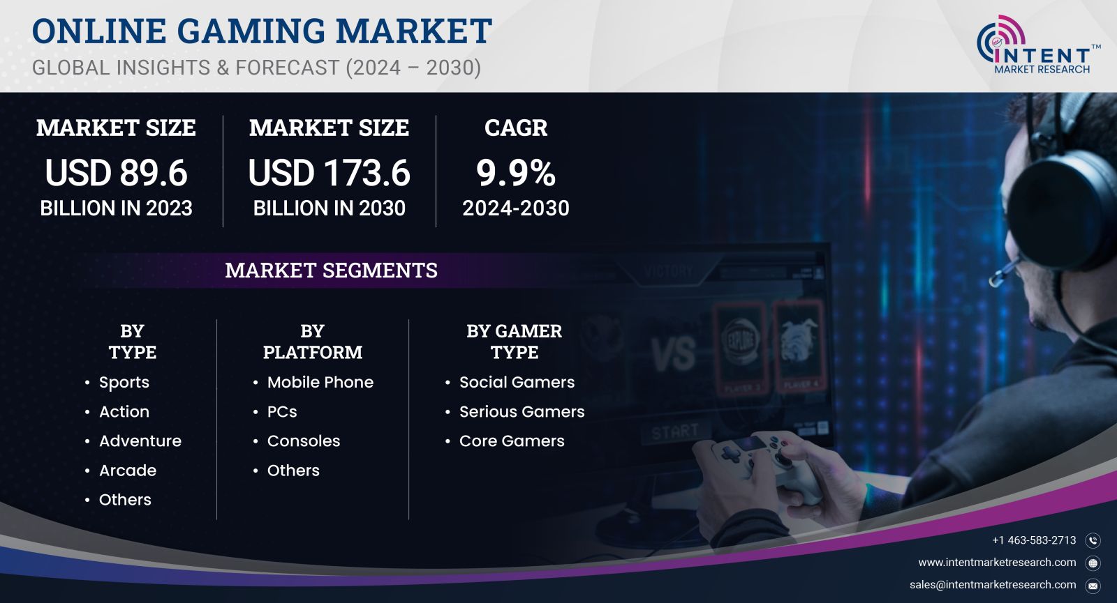 Online Gaming Market Size