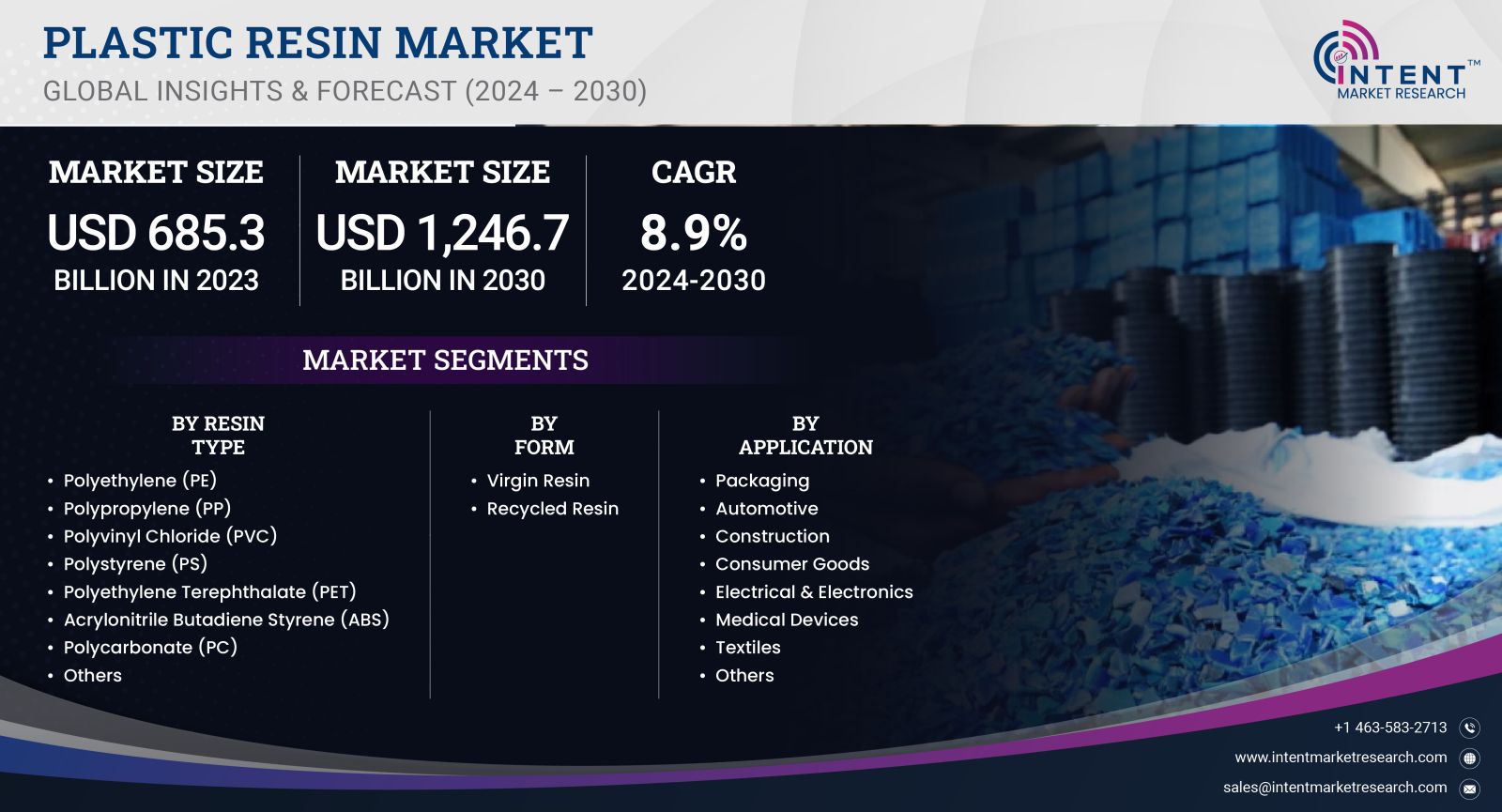 Plastic Resin Market Size