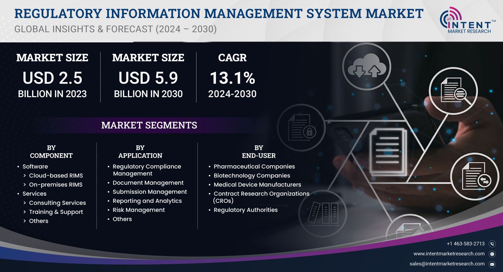 Regulatory Information Management System Market Size