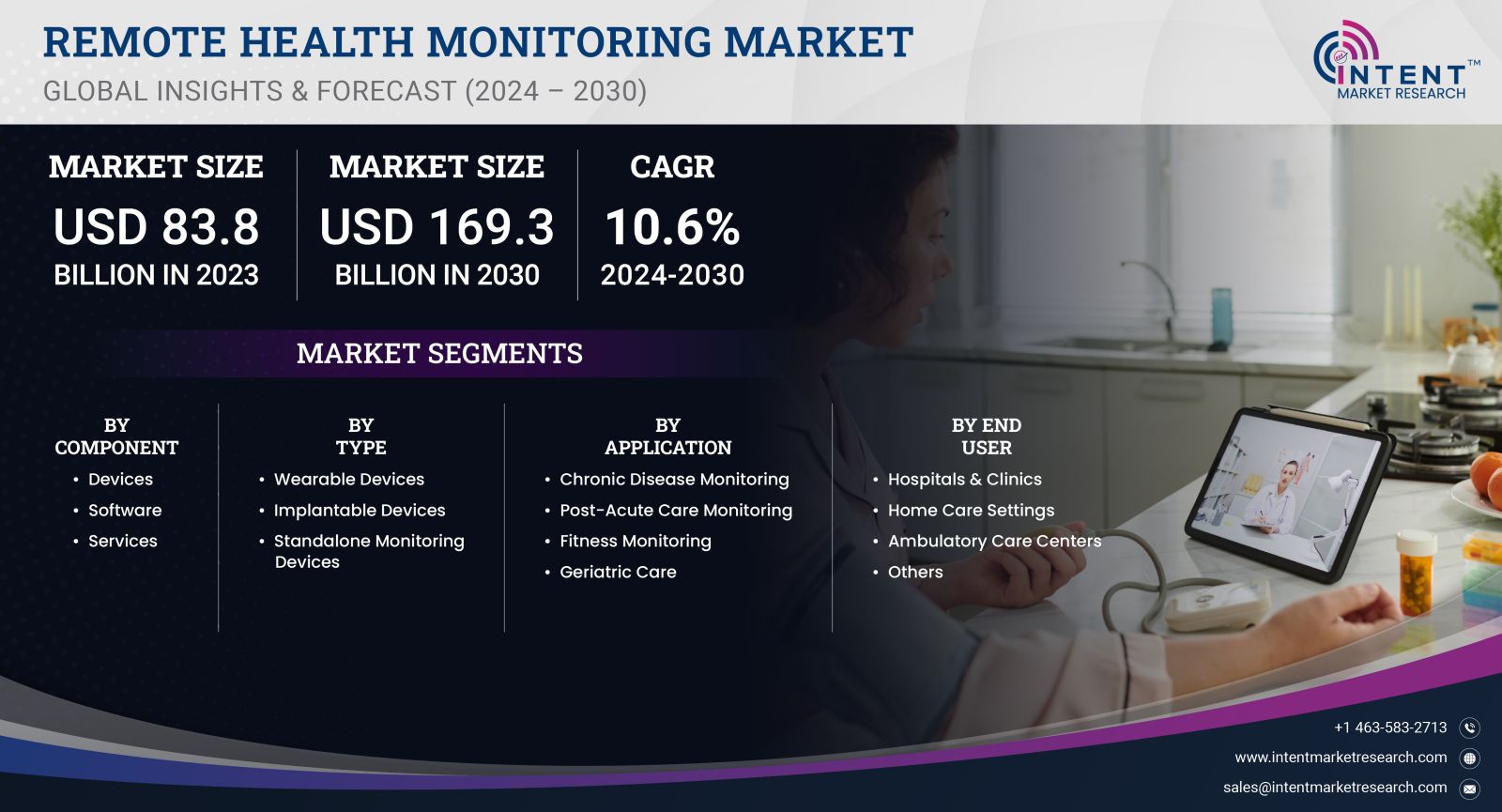 Remote Health Monitoring Market Size