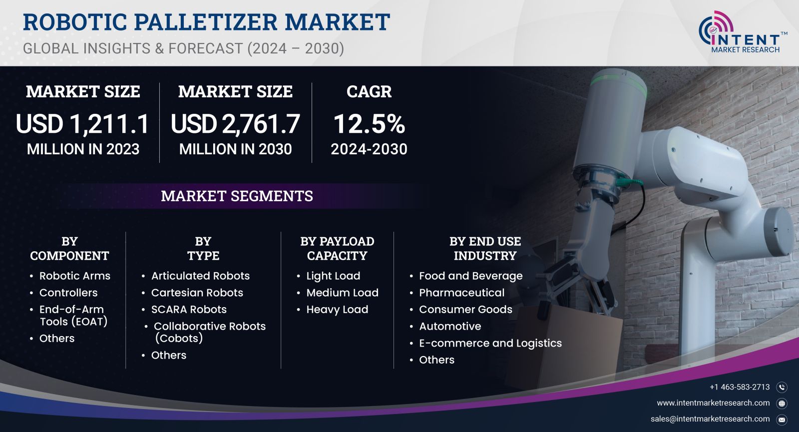 Robotic Palletizer Market Size