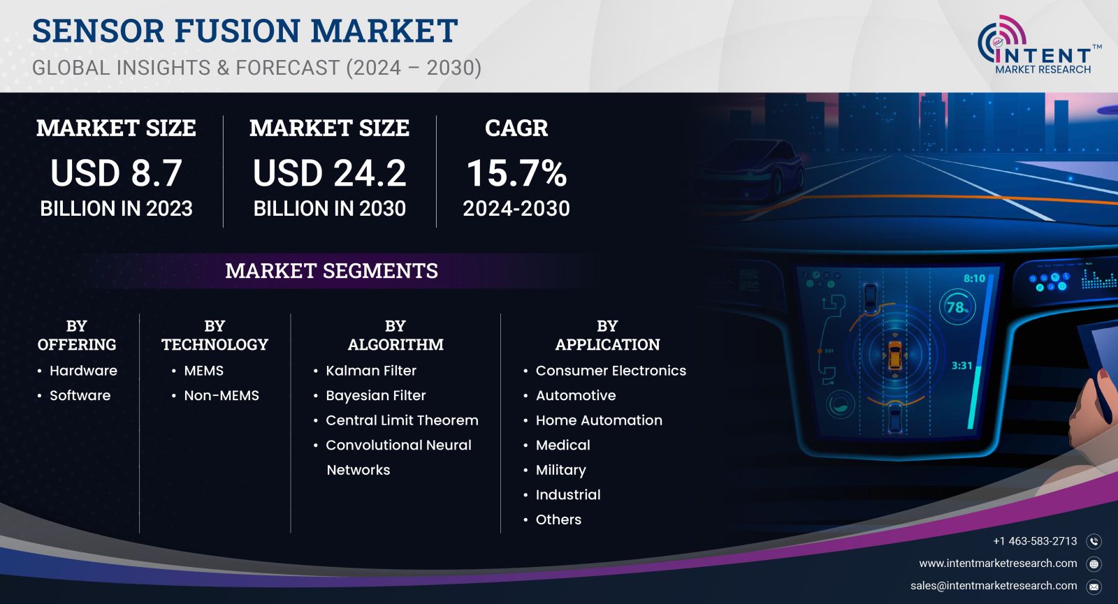 Sensor Fusion Market Size