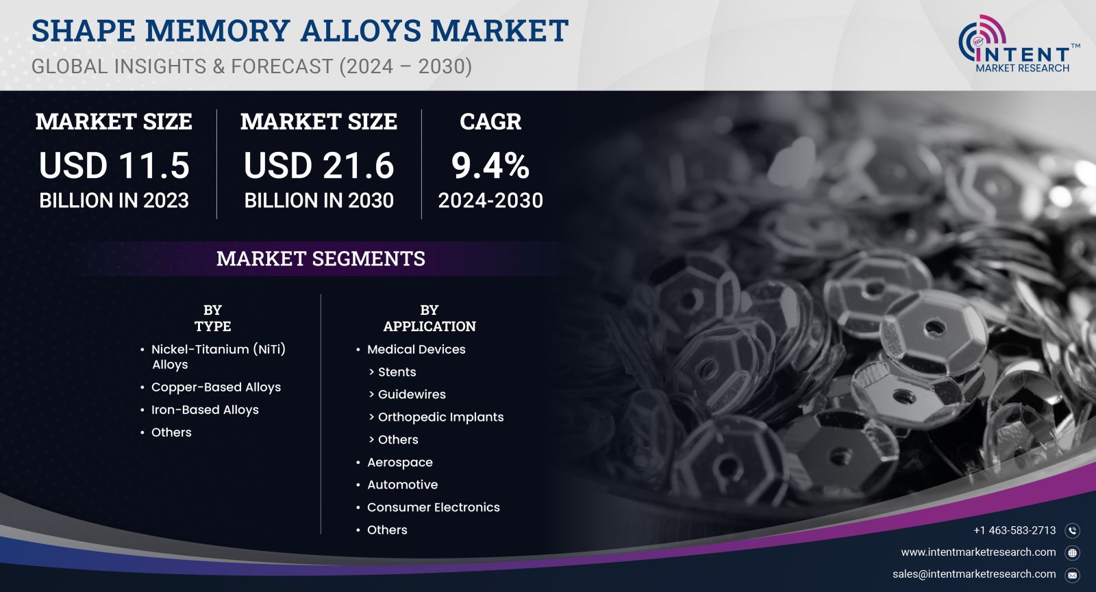 Shape Memory Alloys Market Size
