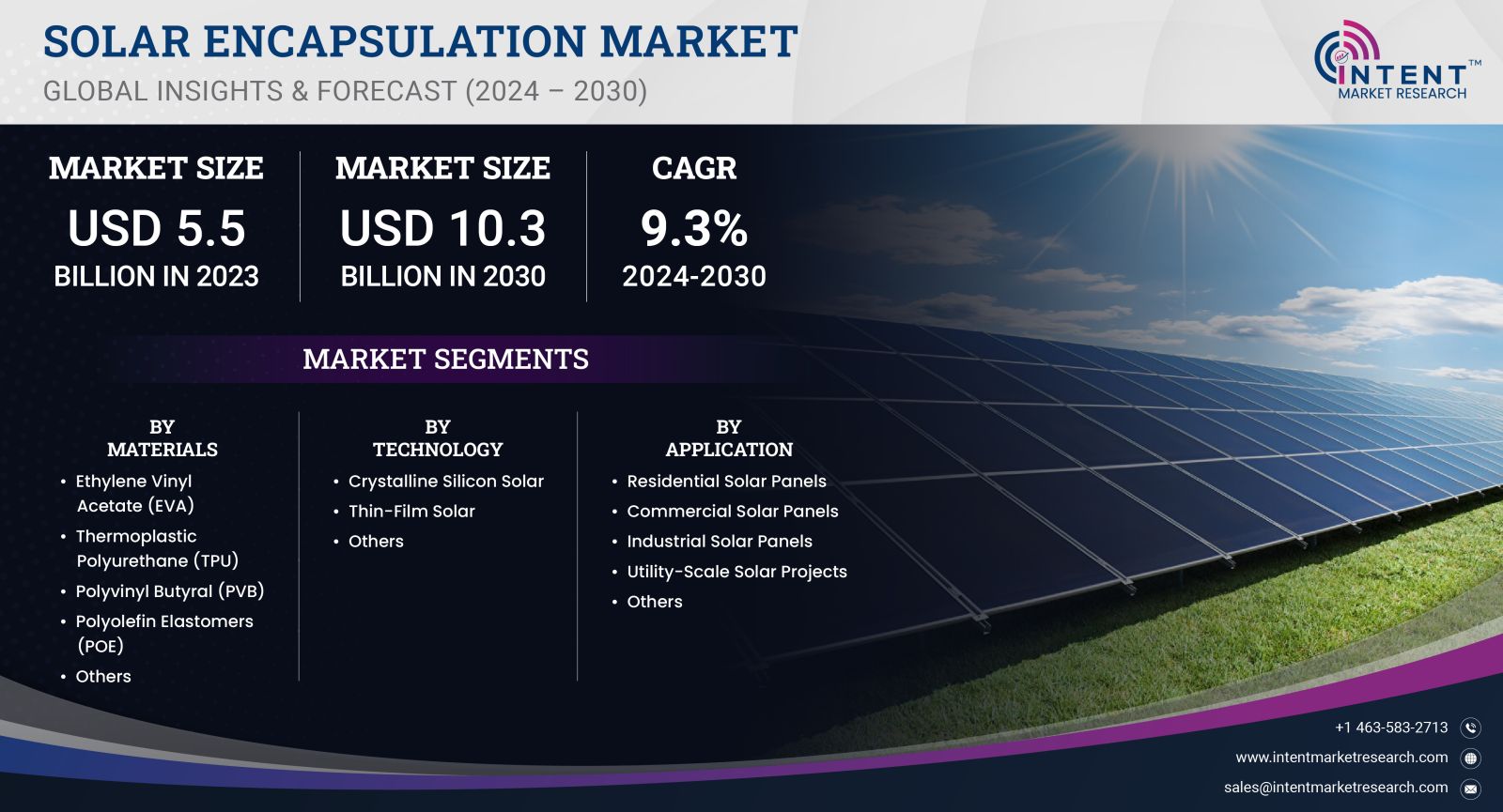 Solar Encapsulation Market Size