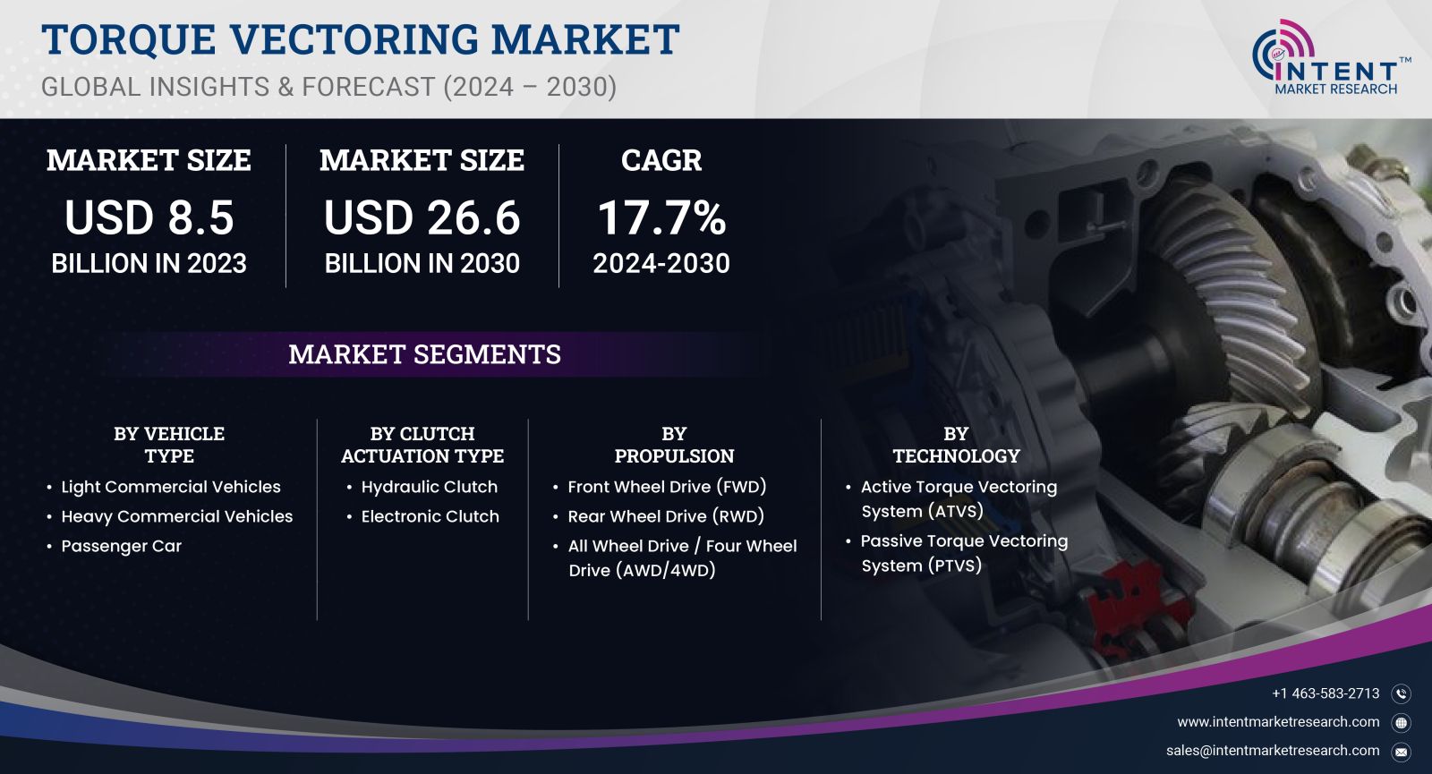 Torque Vectoring Market Size