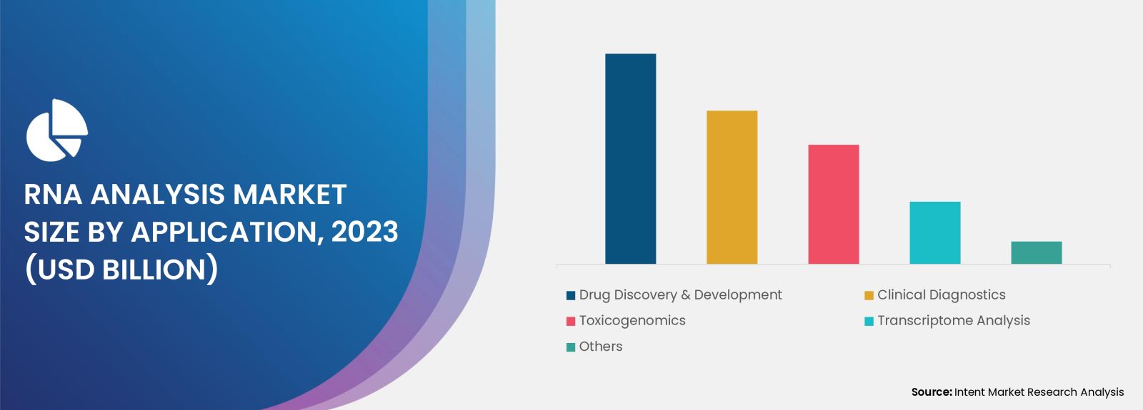 RNA Analysis Market