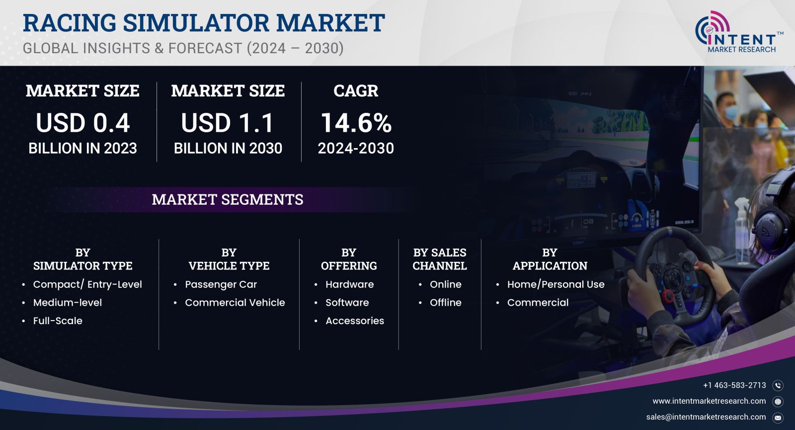 Racing Simulator Market Size by 2030