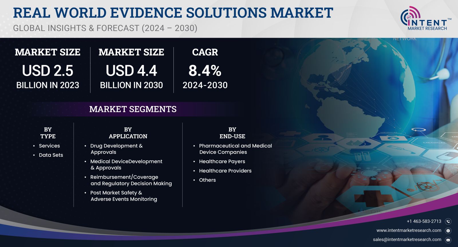 Real World Evidence Solutions Market size 