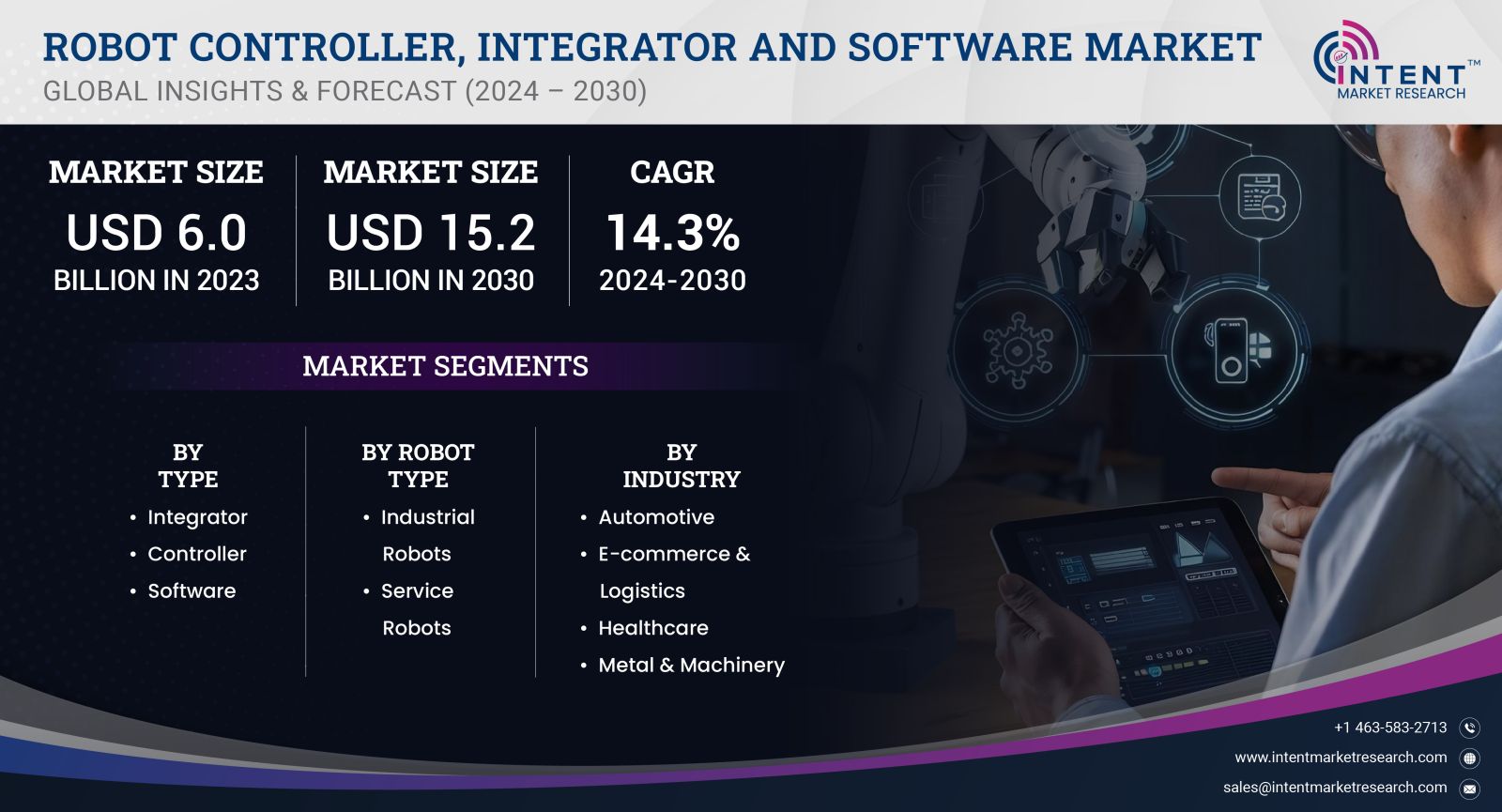 Robot Controller, Integrator and Software Market - Intent Market Research 