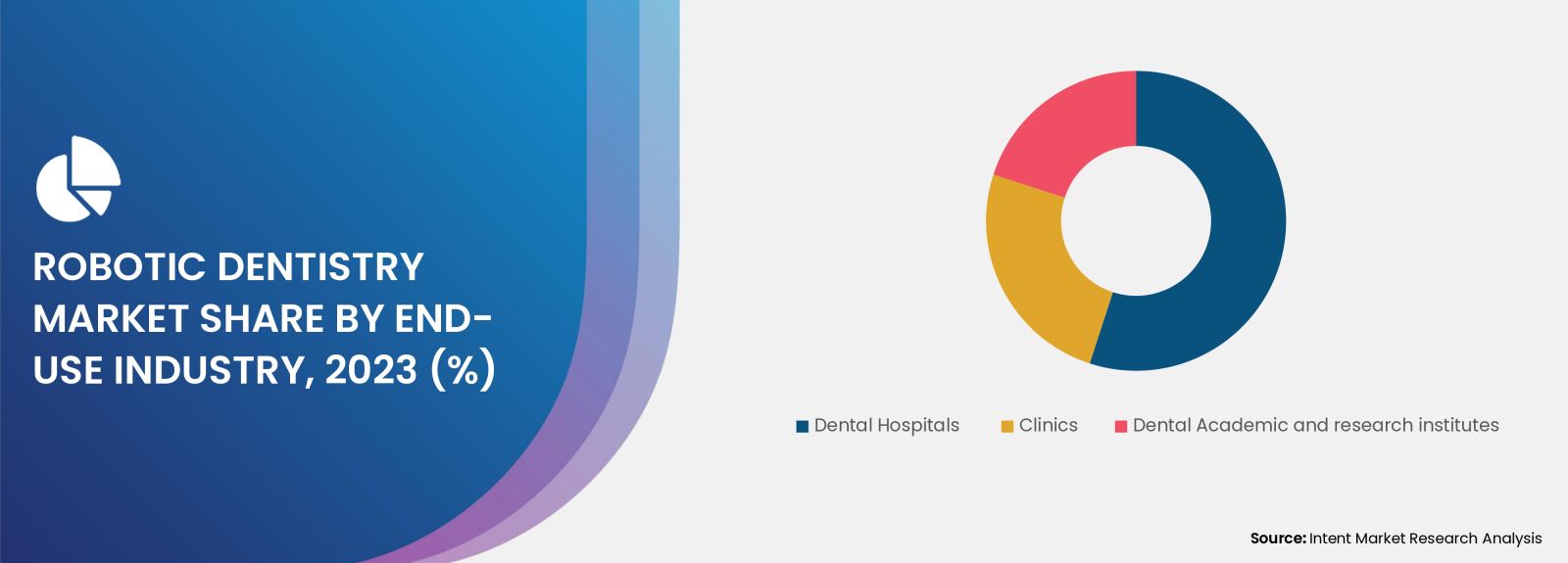 Robotic Dentistry Market