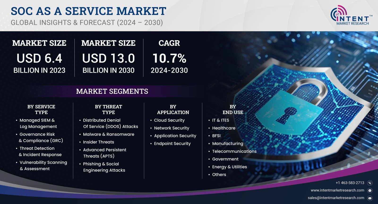 SOC as a Service Market