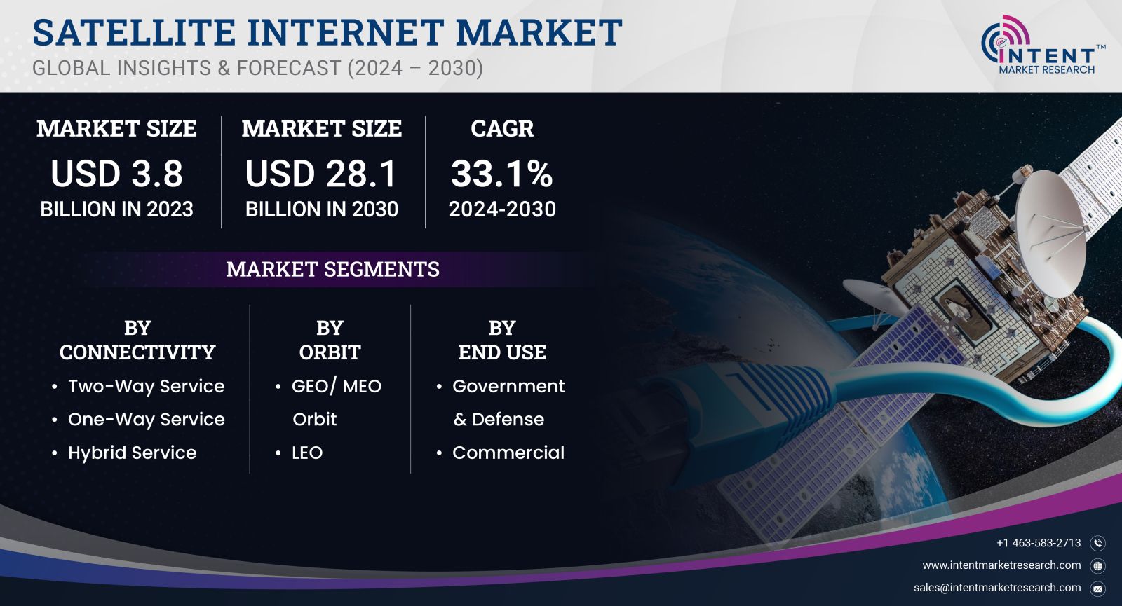 Satellite Internet Market size 