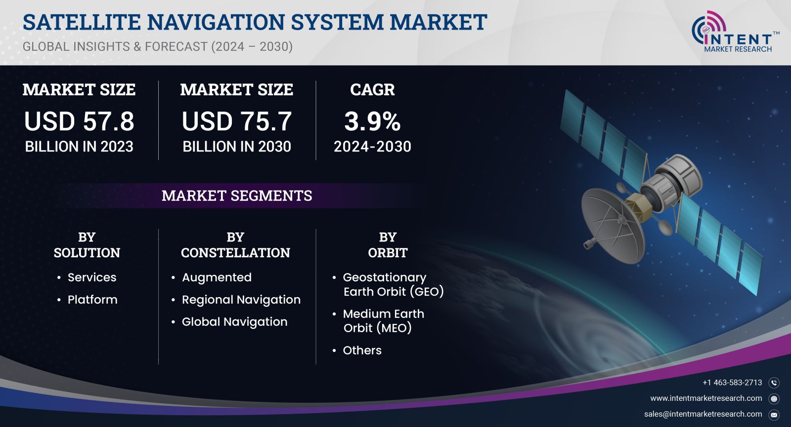 Satellite Navigation System Market