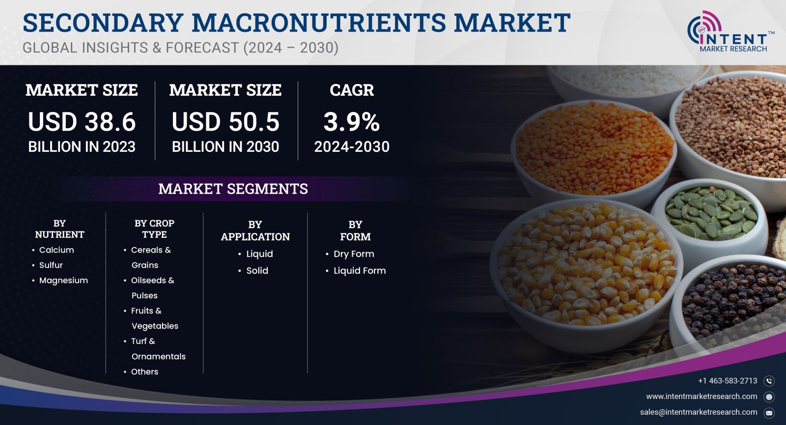 Secondary Macronutrients Market Size 2030