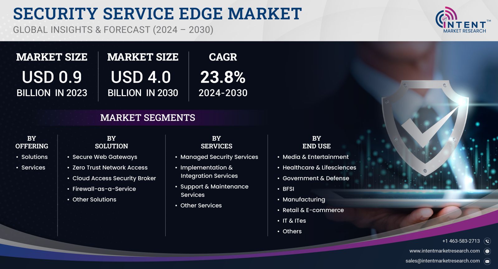 Security Service Edge Market