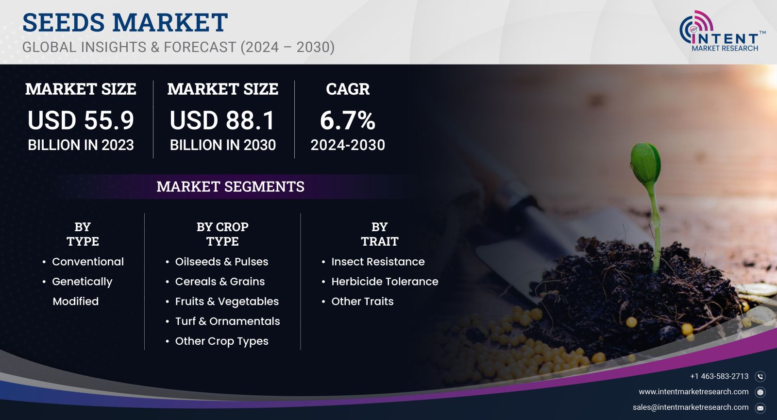 Seeds Market size 