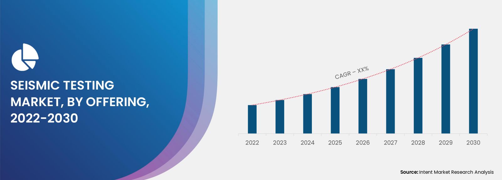 Seismic Testing Market