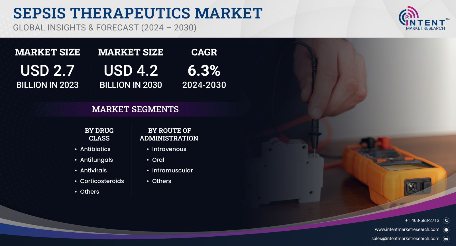 Sepsis Therapeutics Market Size