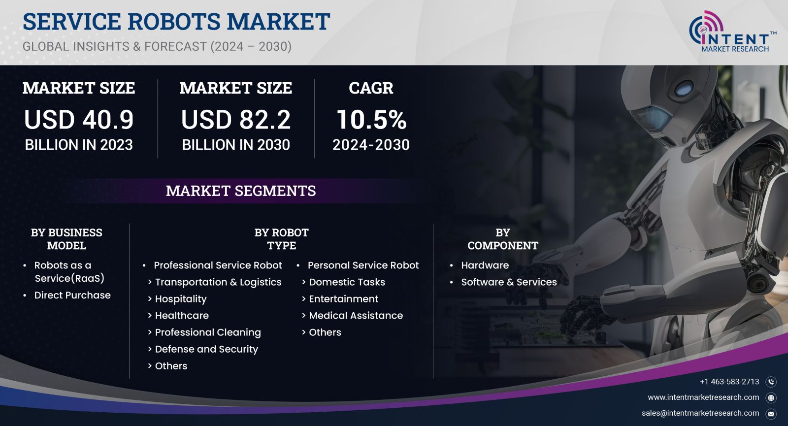 Service Robots Market Size 2030