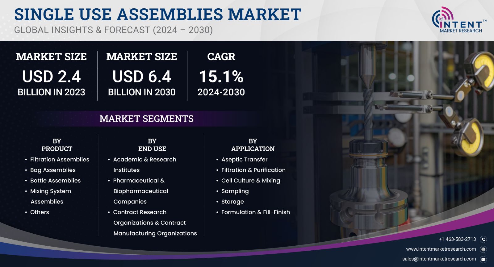 Single Use Assemblies Market size 