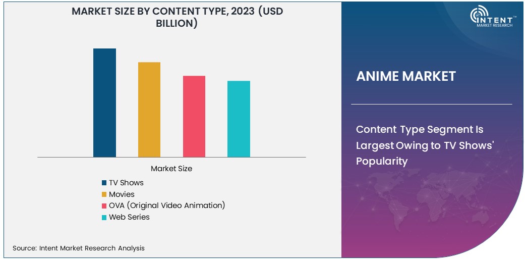 Anime Market Size