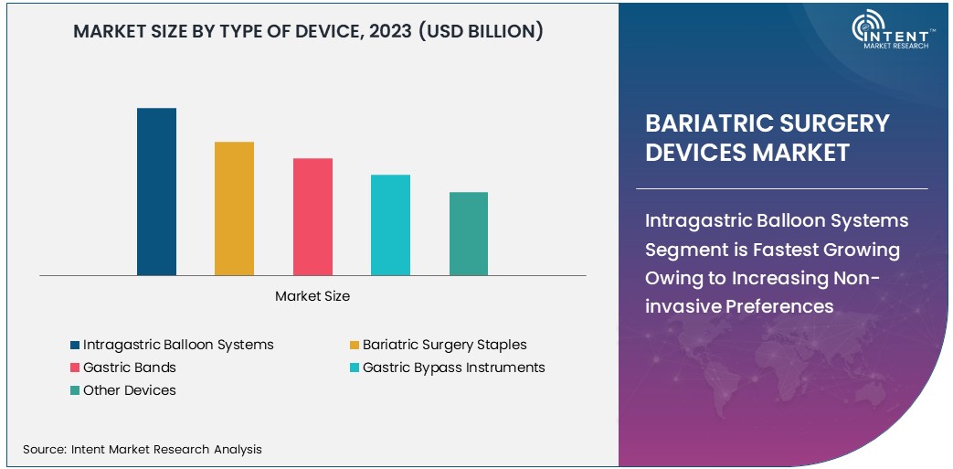 Bariatric Surgery Devices Market Size