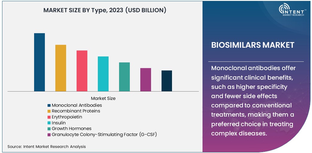 Biosimilars Market Size