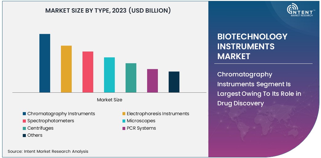 Biotechnology Instruments Market Size