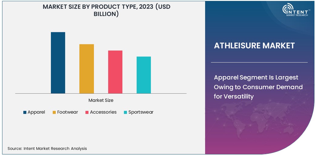 Athleisure Market Size 