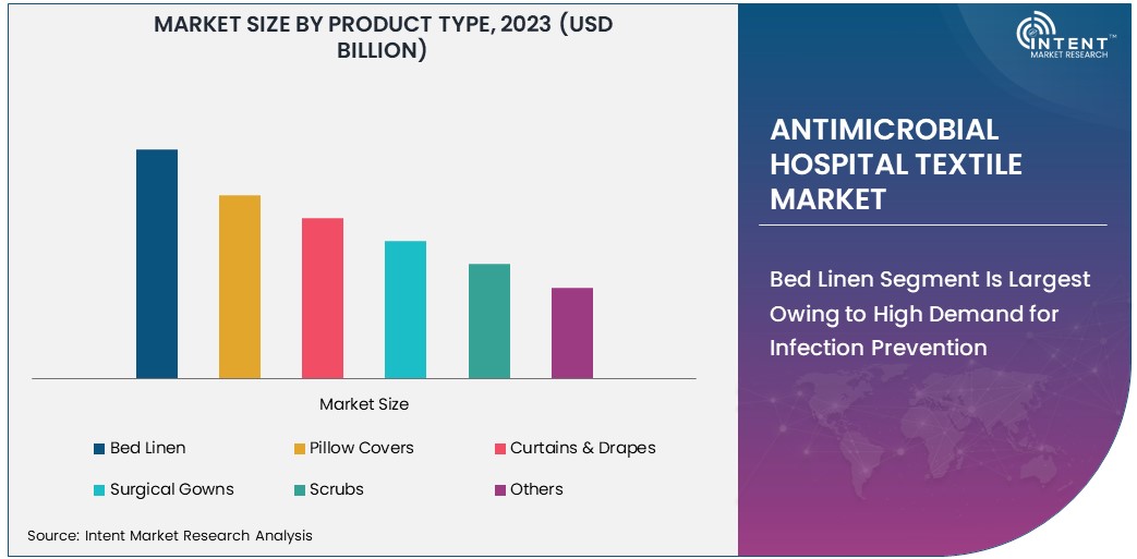 Antimicrobial Hospital Textile Market Size