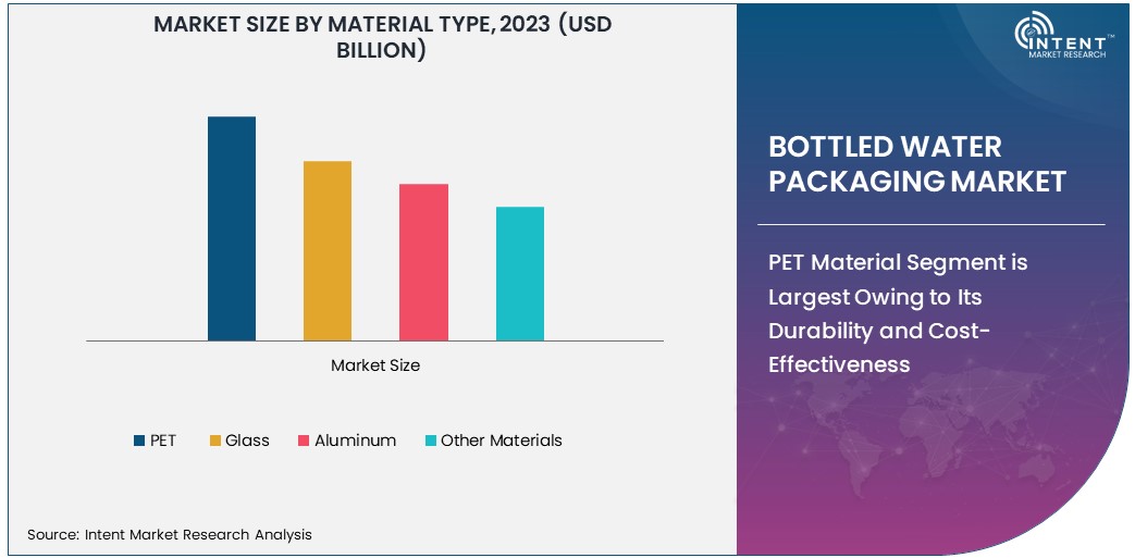 Bottled Water Packaging Market Size