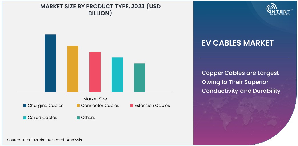 EV Cables Market Size